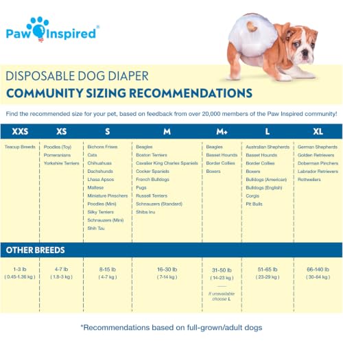 Paw Inspired 32ct Disposable Dog Diapers | Female Dog Diapers Ultra Protection | Diapers for Dogs in Heat, Excitable Urination, or Incontinence (Small)