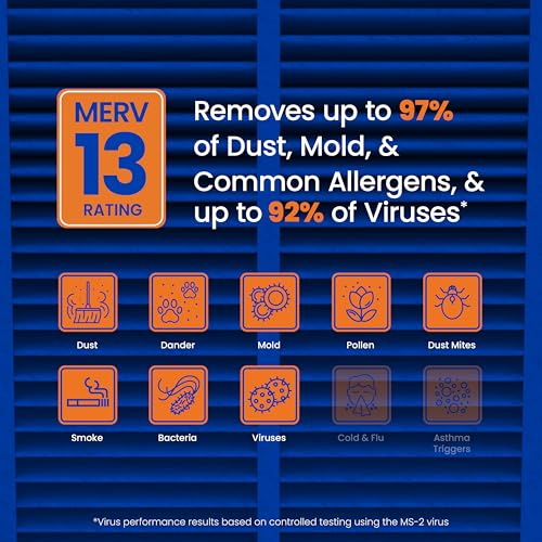 AprilAire 413 Replacement Filter for AprilAire Whole House Air Purifiers - MERV 13, Healthy Home Allergy, 16x25x4 Air Filter (Pack of 2)