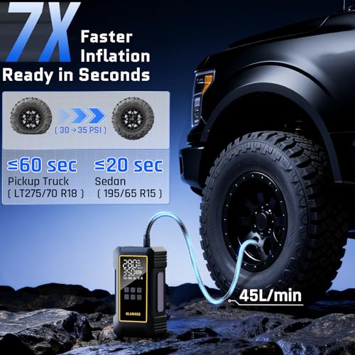 OlarHike 12000mAh Heavy Duty Tire Inflator Portable Air Compressor | Powerful, 7X Faster, 150PSI, Dual Power 12V&Cordless, For Car Tires, Pickup Trucks, Jeeps, SUVs & RVs, Digital Pressure Gauge