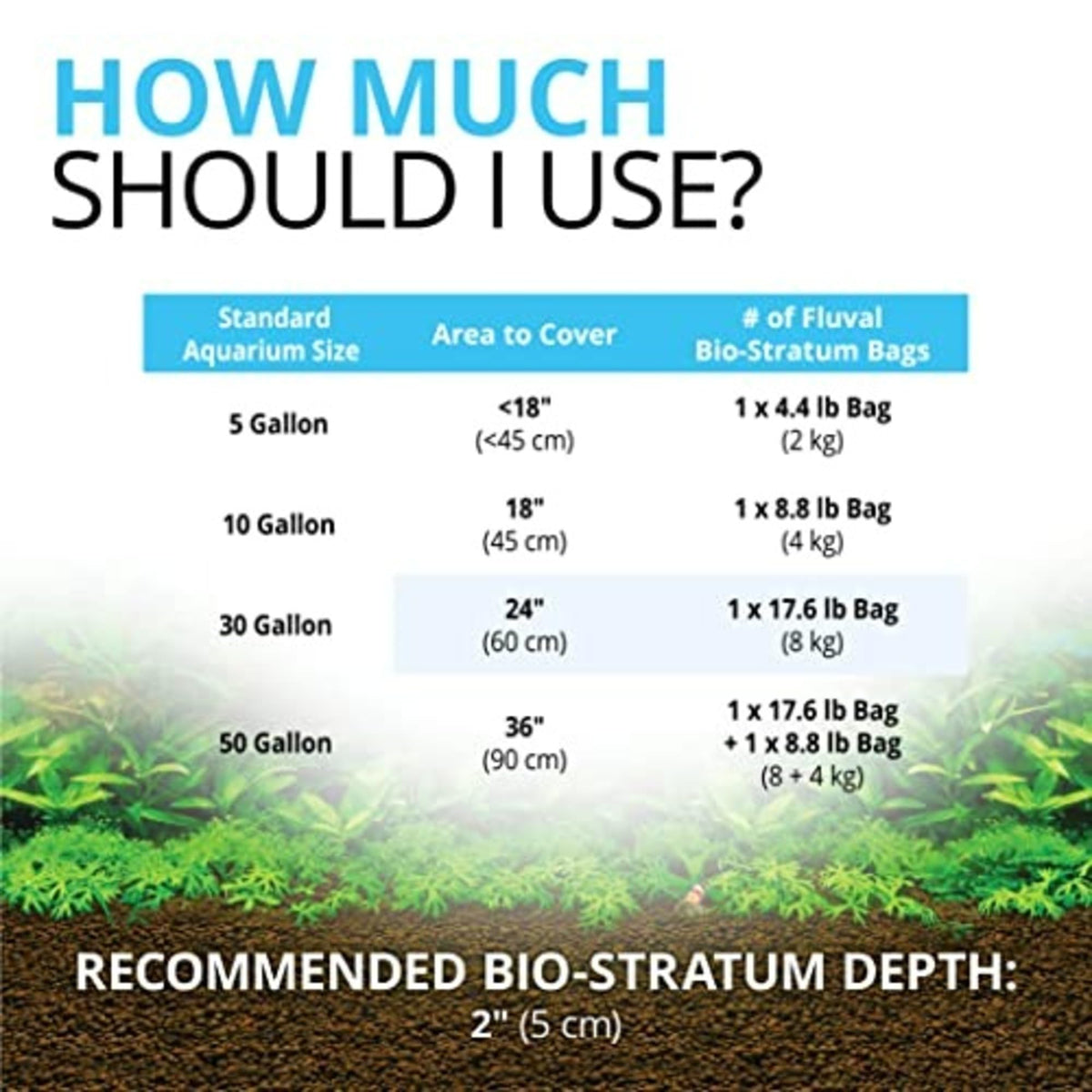 Fluval 12696 Volcanic Soil Bio Stratum for Planted Tanks, 4.4 lbs. | Natural Mineral-Rich, Aquarium Substrate for Healthy Plant Development, Growth, and Color