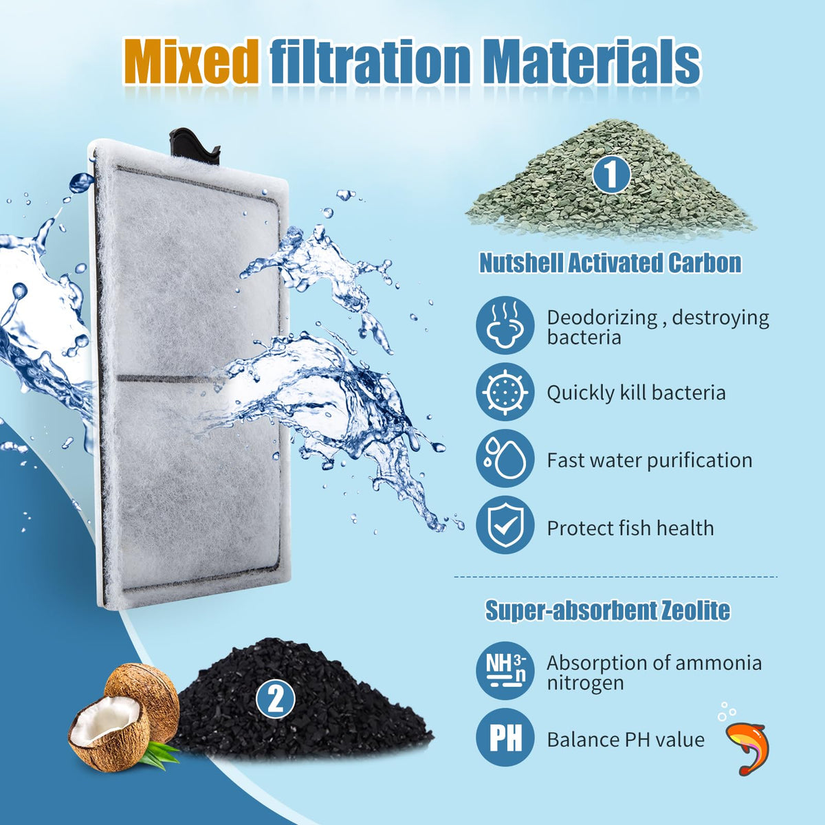 Zuqqony 15 Pack PF-S Filter Cartridges Compatible with Silenstream PF10 Power Filters, Remplacement Aquarium Carbon Cartridge with Zeolite