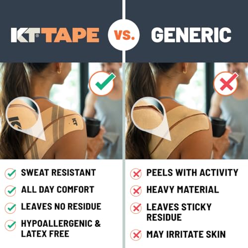 KT Tape, Pro Synthetic Kinesiology Athletic Tape, 20 Count, 10” Precut Strip
