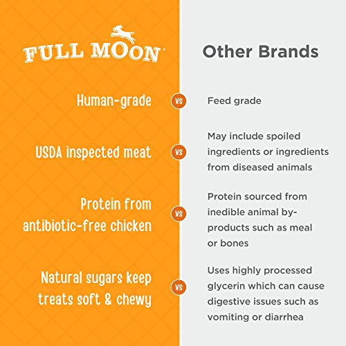 Full Moon® Chicken Jerky Dog Treat 24 Ounce (Pack of 1) | Human Grade, No corn, No wheat, No soy, Glycerin Free, Made in the USA