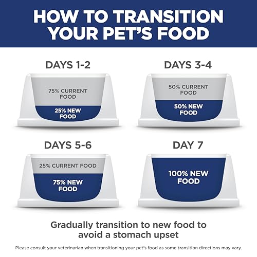 Hill's Science Diet Adult 1-6 Indoor Dry Cat Food | #1 Veterinarian Recommended, Chicken Recipe, 7 lb. Bag