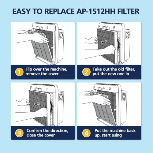 2 Pack Airmega AP-1512HH Filter Replacement for Coway Air Purifier | Also for Airmega 200M air Purifier, 2 HEPA and 6 Carbon Filters, Compared to Part #3304899