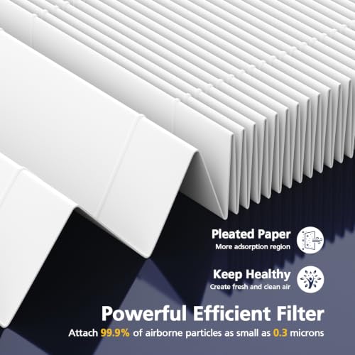 2 Pack Airmega AP-1512HH Filter Replacement for Coway Air Purifier | Also for Airmega 200M air Purifier, 2 HEPA and 6 Carbon Filters, Compared to Part #3304899