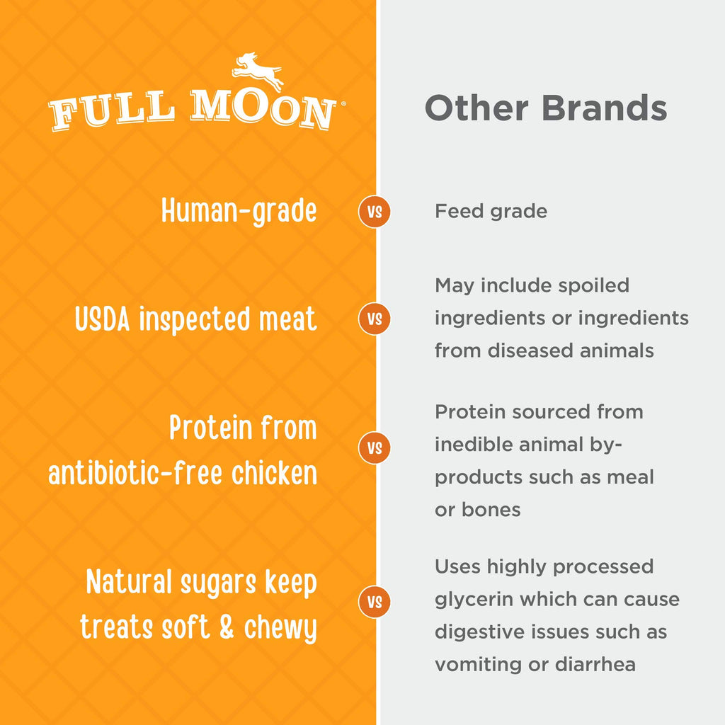 Full Moon® Chicken Jerky Tenders Dog Treats 26 oz | Human Grade, No corn, No wheat, No soy, Glycerin Free, Made in the USA