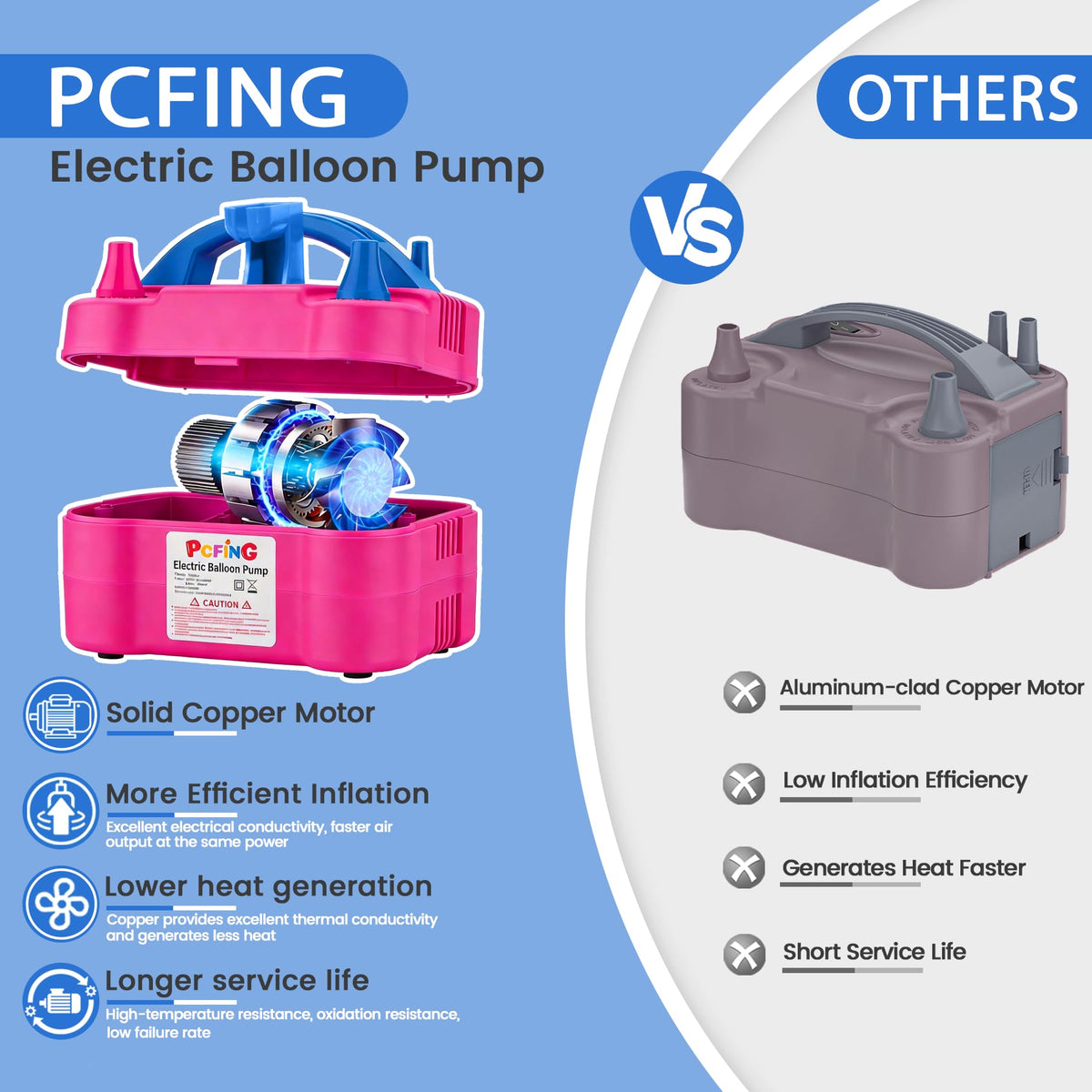 PCFING Balloon Pump Electric and Balloon Tying Tool in One with Dual Nozzle