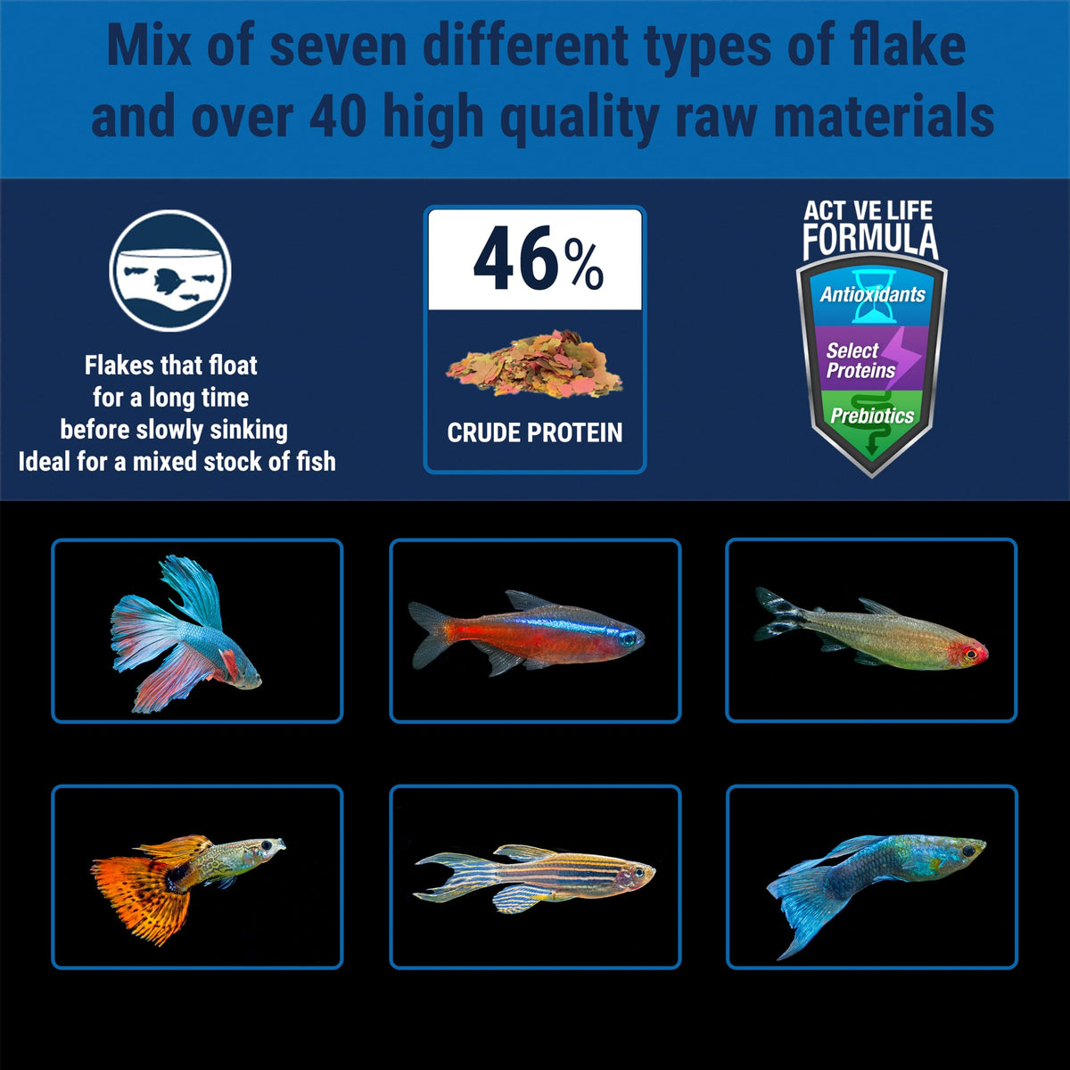 TetraMin Tropical Flakes Fish Food, 7.06 oz | Complete Daily Diet For Top-And-Mid Feeding Tropical Fish, Protein For Growth & Prebiotics for Digestion, Clear Water Formula