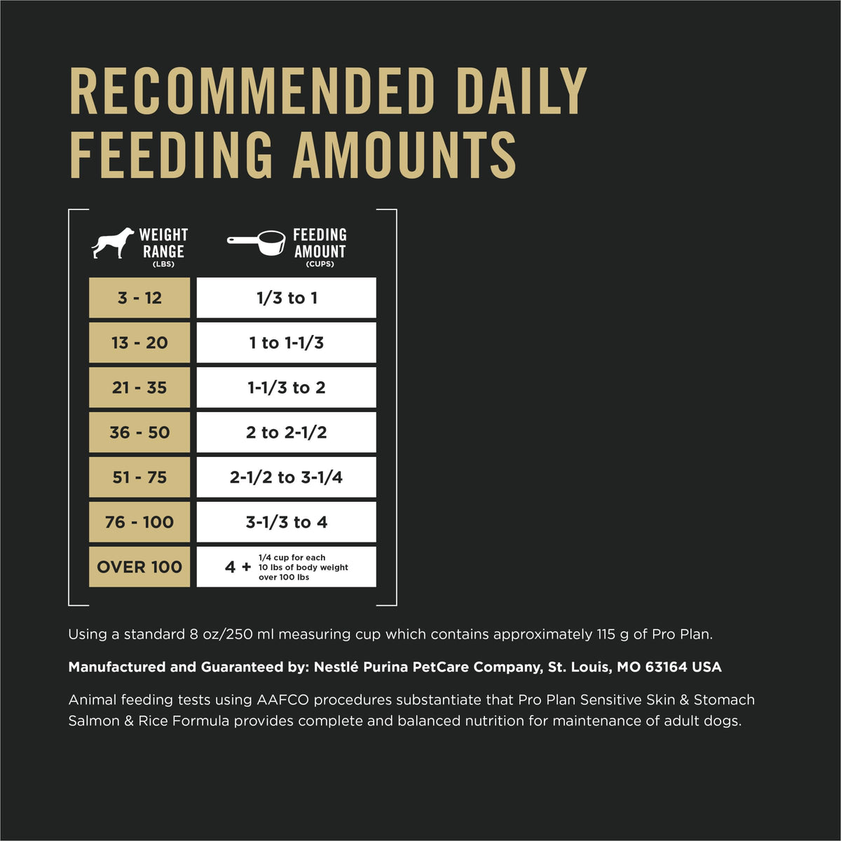 Purina Pro Plan Sensitive Skin & Stomach Dry Dog Food, Salmon, 30 lb Bag | Real Salmon & Rice Formula, with prebiotic fiber, easily digestible with omega-6 fatty acids for a healthy skin and coat