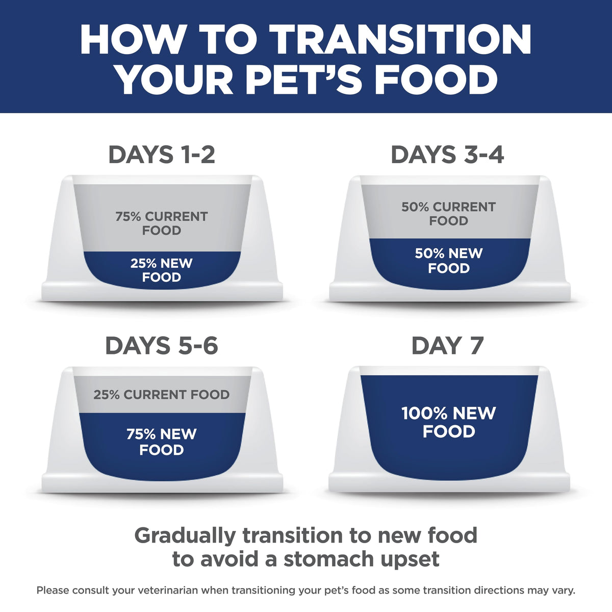 Hill's Science Diet Sensitive Stomach & Skin Dry Dog Food | #1 Veterinarian Recommended, Adult Formula, Chicken Recipe, 30 lb. Bag