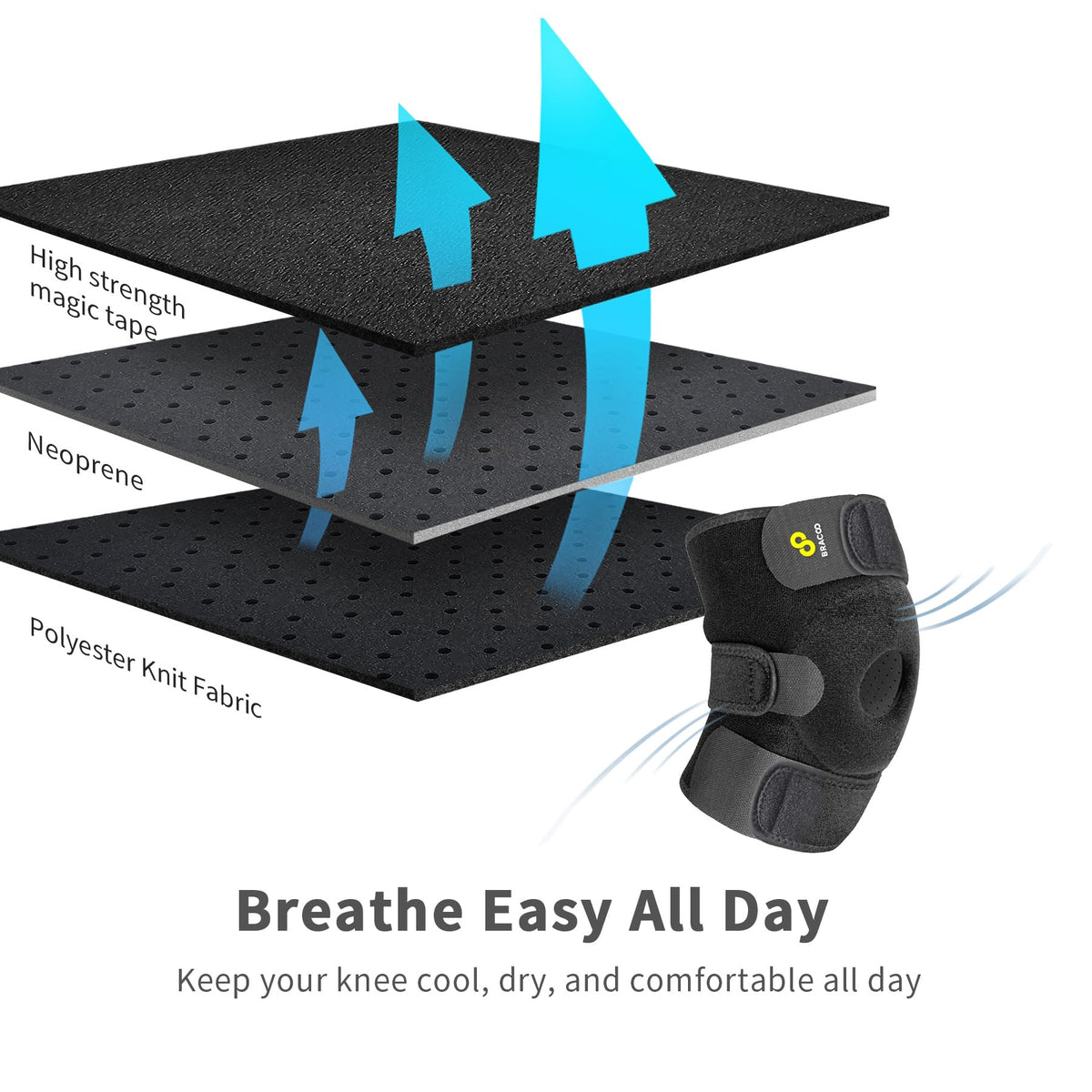 Bracoo Knee Support Brace for Men Women, Adjustable Compression Sleeve Wrap Patellar Pad Tendon - Arthritis Pain, meniscus tear, Injury Recovery, Running, Workout, KS10