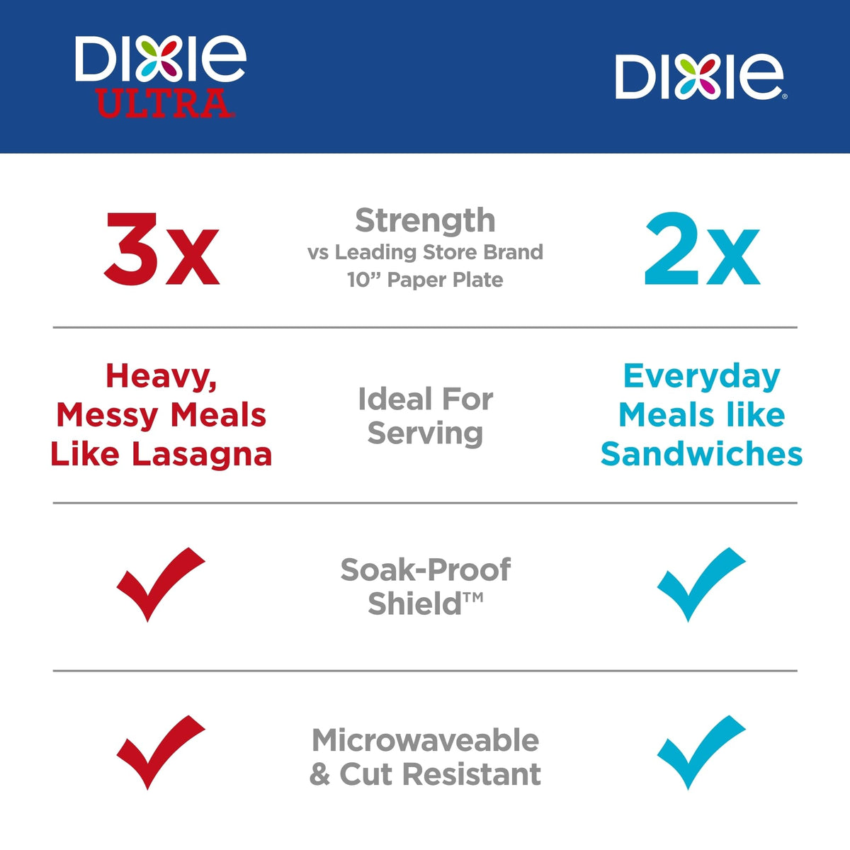 Dixie Paper Plates 8.5 Inch, 90 Count, Disposable Plates | For parties as dessert plates or snack plates, 2X stronger, small paper plates are soak-proof, cut resistant, microwave-safe