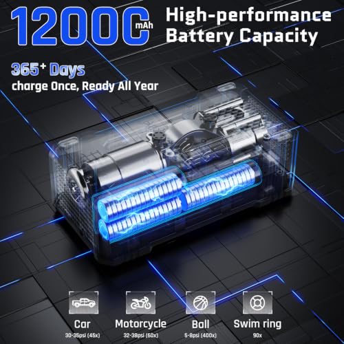 OlarHike 12000mAh Heavy Duty Tire Inflator Portable Air Compressor | Powerful, 7X Faster, 150PSI, Dual Power 12V&Cordless, For Car Tires, Pickup Trucks, Jeeps, SUVs & RVs, Digital Pressure Gauge