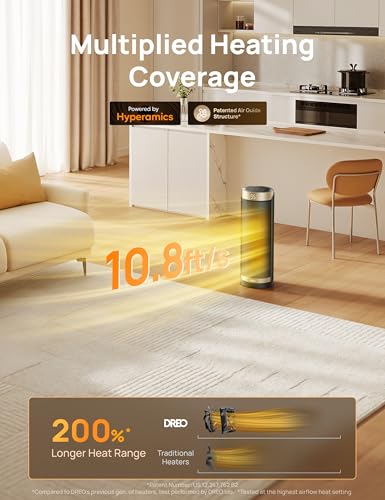 DREO Space Heaters for Indoor Use with Thermostat, 1500W Electric Heaters | Fast Heating, Quiet Operation, 70° Oscillation, Remote Control, 12H Timer, ECO Mode, ETL-Certified Safety Heat for Large Room
