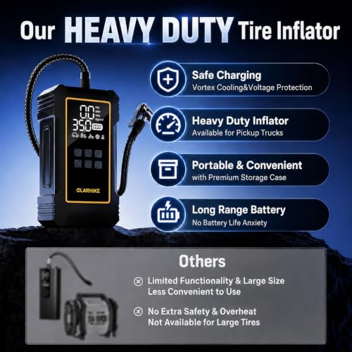 OlarHike 12000mAh Heavy Duty Tire Inflator Portable Air Compressor | Powerful, 7X Faster, 150PSI, Dual Power 12V&Cordless, For Car Tires, Pickup Trucks, Jeeps, SUVs & RVs, Digital Pressure Gauge