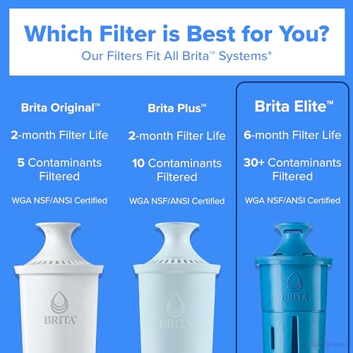 Brita Elite Replacement Water Filter, 2 Pack | WQA and NSF/ANSI Certified, Reduces Chlorine, Copper, Mercury & Cadmium, Lasts 2 Months, Household Essential