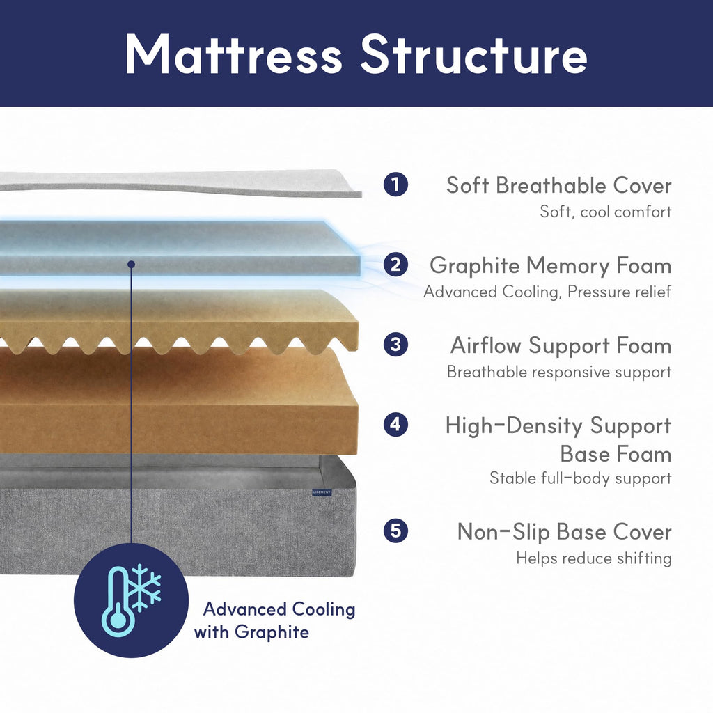 LIFEMENT Full Size Mattress, 8 Inch Full Mattress, Basic Graphite Cooling Memory Foam Mattress in a Box, Pressure Relief with Medium Firm Support, CertiPUR-US Certified, 75''L x 54''W