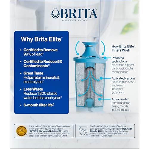 Brita Elite Replacement Water Filter, 2 Pack | WQA and NSF/ANSI Certified, Reduces Chlorine, Copper, Mercury & Cadmium, Lasts 2 Months, Household Essential