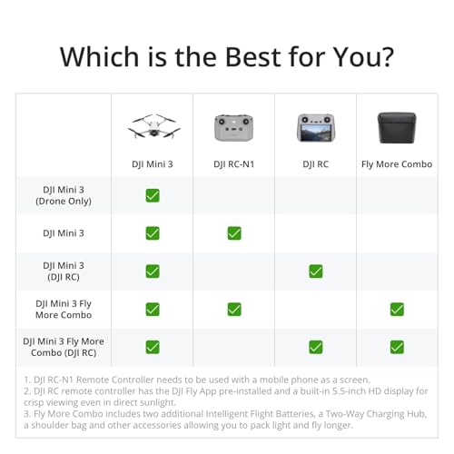 DJI Mini 3 Fly More Combo With DJI RC, 3 Batteries | Lightweight Camera Drone With 4K HDR Video, 114-Min Flight Time, Vertical Shooting, 32800ft (10km) Video Transmission