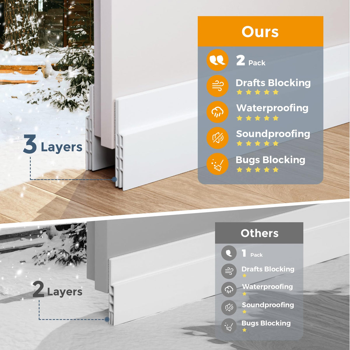 Grotheory 2 Pack Door Draft Stopper, Door Sweep, Weather Stripping Seal | Self-adhesive silicone under door draft stopper for windows and garages, blocks drafts, noise, light, dust and bugs