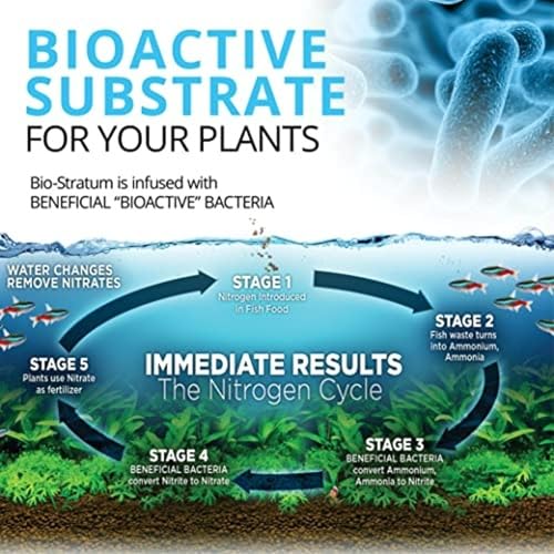 Fluval 12696 Volcanic Soil Bio Stratum for Planted Tanks, 4.4 lbs. | Natural Mineral-Rich, Aquarium Substrate for Healthy Plant Development, Growth, and Color