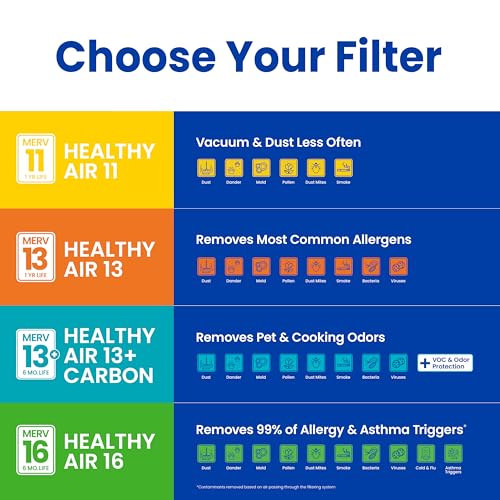 AprilAire 410 Replacement Filter for AprilAire Whole House Air Purifiers - MERV 11, Clean Air & Dust, 16x25x4 Air Filter (Pack of 1)