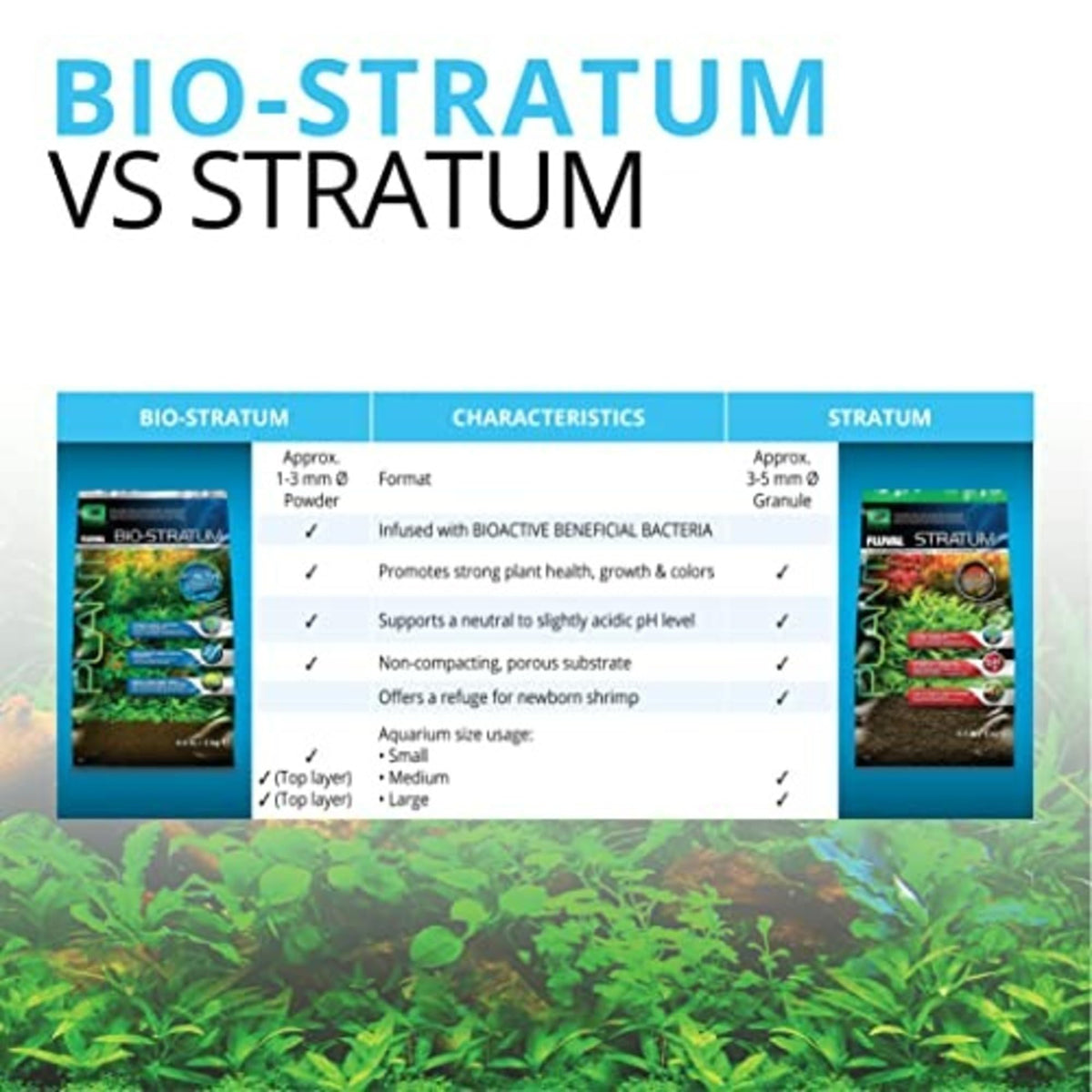 Fluval 12696 Volcanic Soil Bio Stratum for Planted Tanks, 4.4 lbs. | Natural Mineral-Rich, Aquarium Substrate for Healthy Plant Development, Growth, and Color