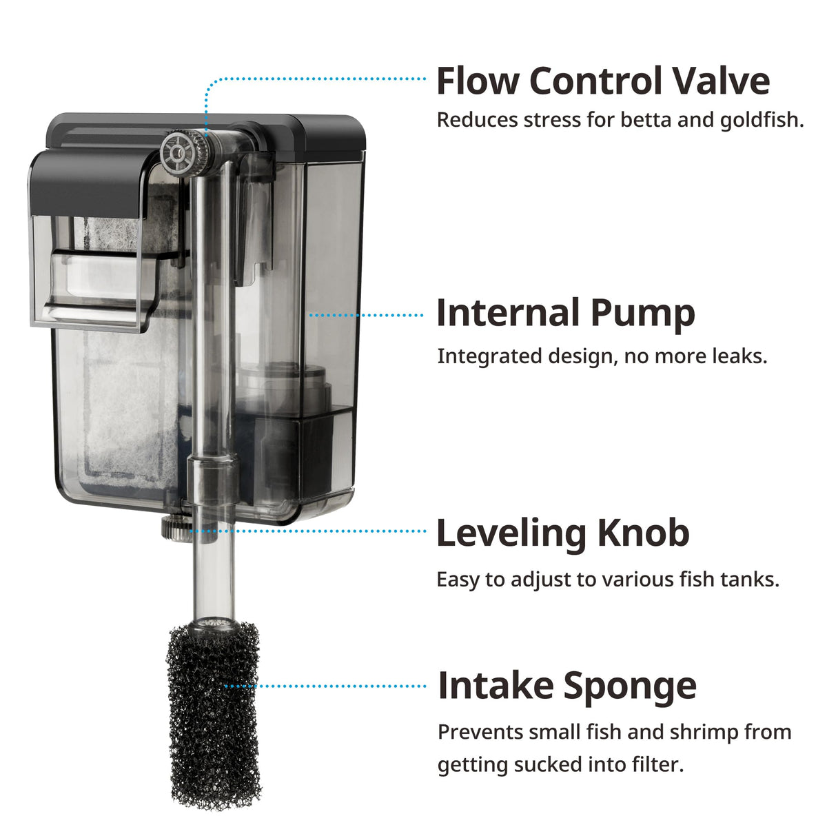 NICREW Slim Aquarium Filter for up to 5 Gallon Fish Tank, 42 GPH, 3W | Waterfall Outlet Design, Quiet Adjustable Flow, 15 PPI Fish & Shrimp-Safe Pre-Filter Sponge, Auto Restart System, Slim Design