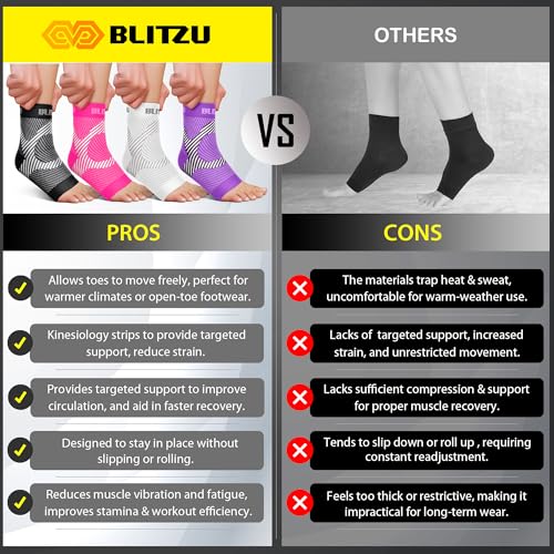 BLITZU Compression Socks for Plantar Fasciitis, Foot, Arch & Ankle Support | Open Toe Ankle Brace, Women & Men, Stabilizing Sleeve Wrap, Achilles Tendonitis, Neuropathy, Arthritis, Swelling & Heel Pain