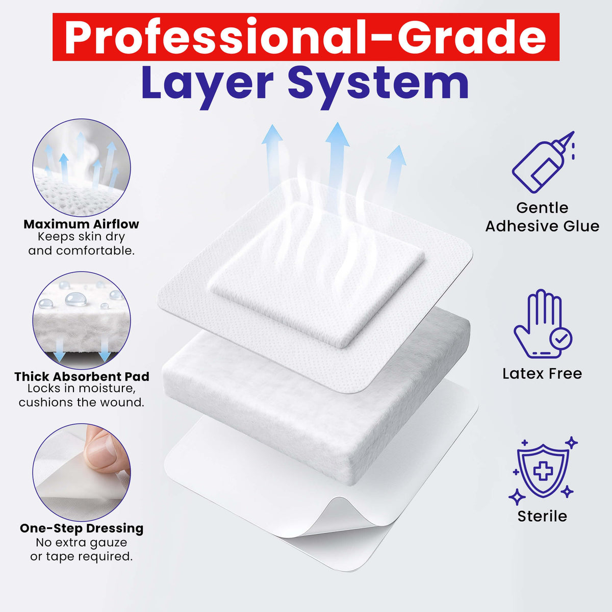 HEALQU Island Dressing - 4"x4", 30 Count - Bordered Gauze Sterile Individually Wrapped Gauze Pads, Water-Resistant, Non-Woven Backing - Soft and Breathable Wound Dressing for First Aid and Medical