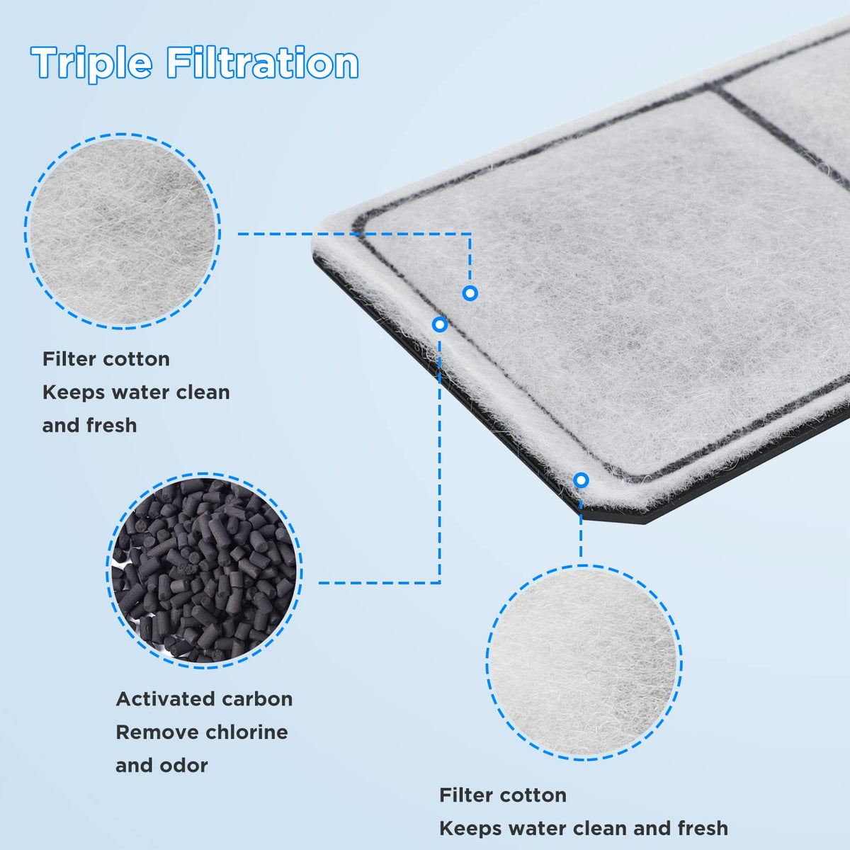 HiTauing 12 Packs PF-S Filter Cartridge for PF10 Power Filters, ONLY fit to Model PF10 Power Filters