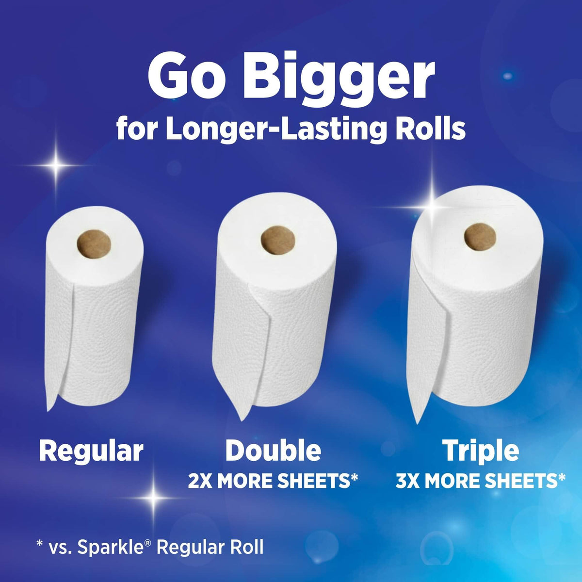 Sparkle Pick-A-Size Kitchen Paper Towels, 6 Double Rolls, 660 Sheets | Strong 2 ply paper towels for kitchen cleanup and everyday messes, high absorbency for soaking up spills and wiping surfaces