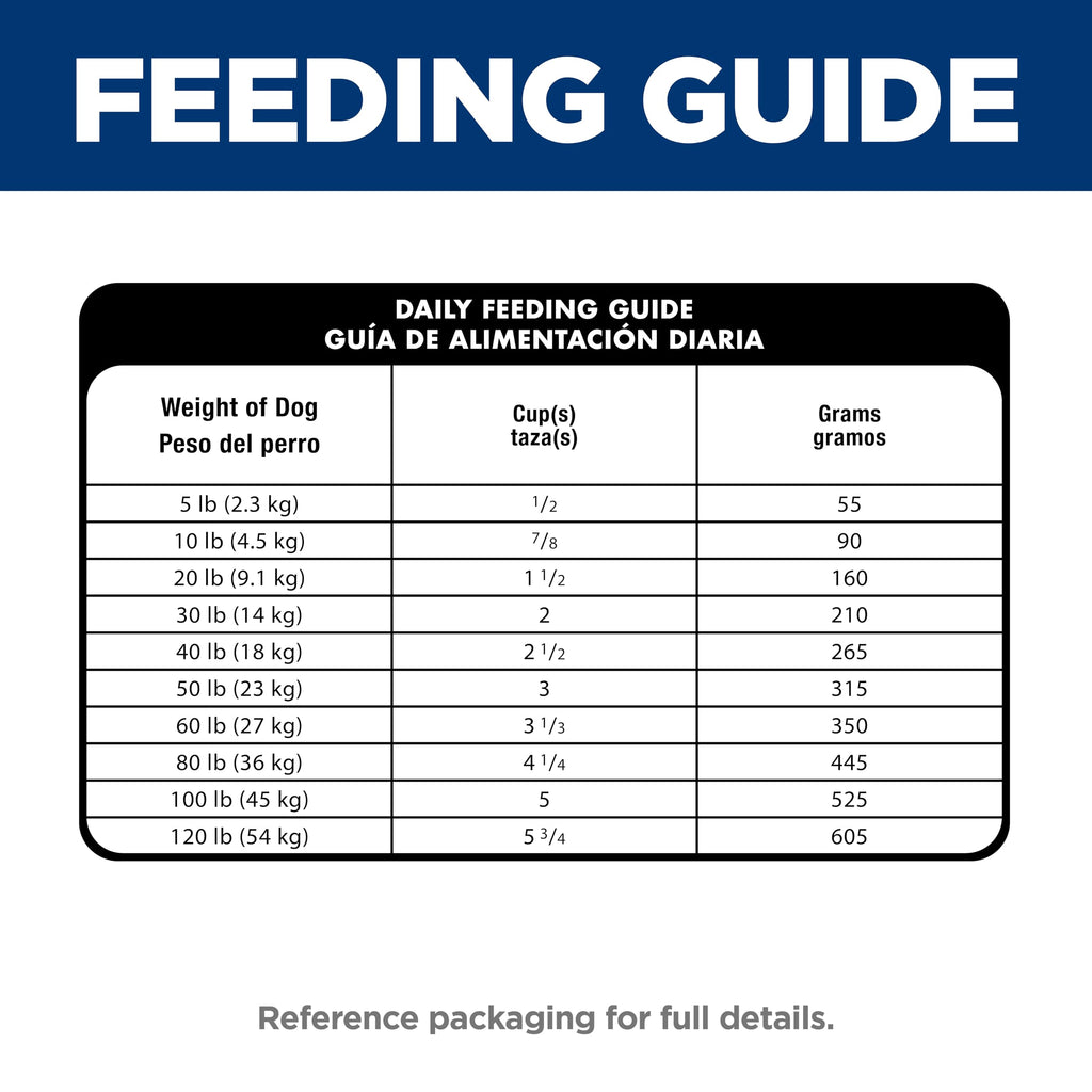 Hill's Science Diet Sensitive Stomach & Skin Dry Dog Food | #1 Veterinarian Recommended, Adult Formula, Chicken Recipe, 30 lb. Bag