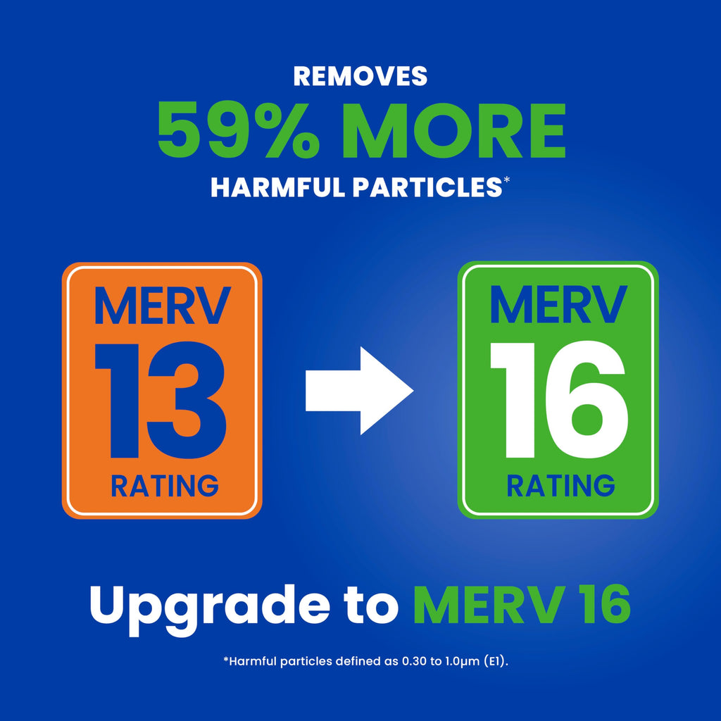 AprilAire 413 Replacement Filter for AprilAire Whole House Air Purifiers - MERV 13, Healthy Home Allergy, 16x25x4 Air Filter (Pack of 2)