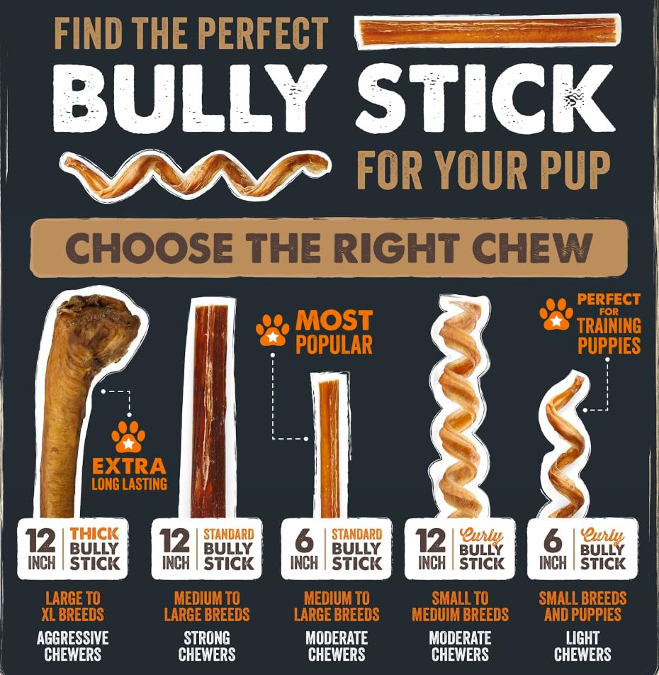 Mighty Paw 12" Bully Sticks for Dogs - Large, Medium and Small Dog Chew | Single Ingredient, Grass-Fed, Low Odor, 5 pk, High Protein, Boredom Buster