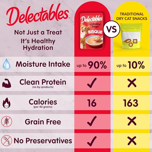 Delectables Lickable Treat Bisque Wet Cat Treat Variety Pack, Food Topper, Hydrating, Grain-Free, No Fillers, No By-Products, No Added Preservatives, 1.4oz Pouch, 30ct