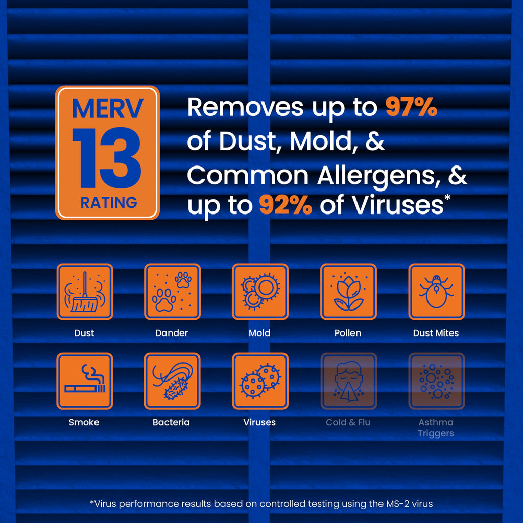 AprilAire 413 Replacement Filter for AprilAire Whole House Air Purifiers - MERV 13, Healthy Home Allergy, 16x25x4 Air Filter (Pack of 2)