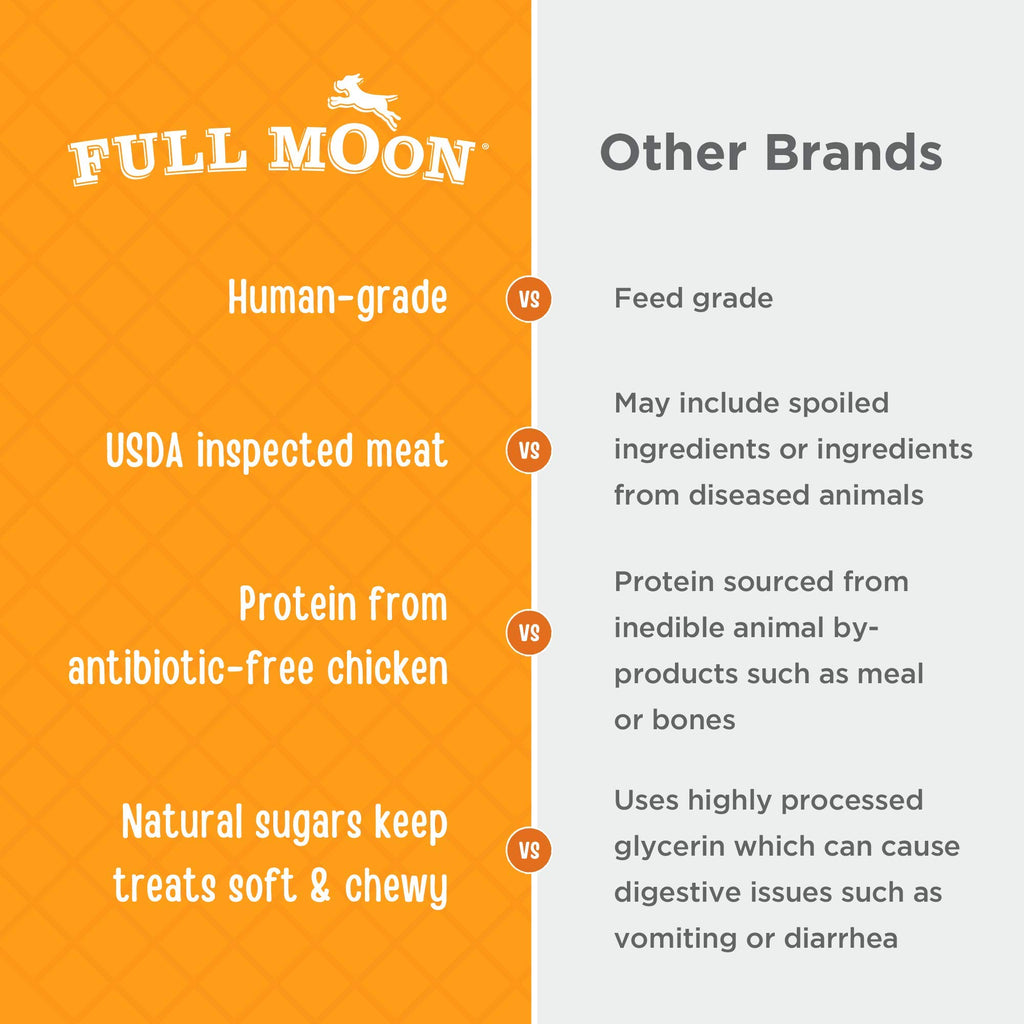 Full Moon® Chicken Jerky Dog Treat 24 Ounce (Pack of 1) | Human Grade, No corn, No wheat, No soy, Glycerin Free, Made in the USA