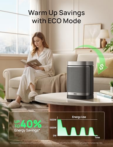 DREO Space Heater, Portable Electric Heaters for Indoor Use with Thermostat | 70°Oscillation, Remote, ECO, 12H Timer, 5 Modes, Safe Quiet Room Heater for Bedroom, 1500W PTC Ceramic Heater for Office