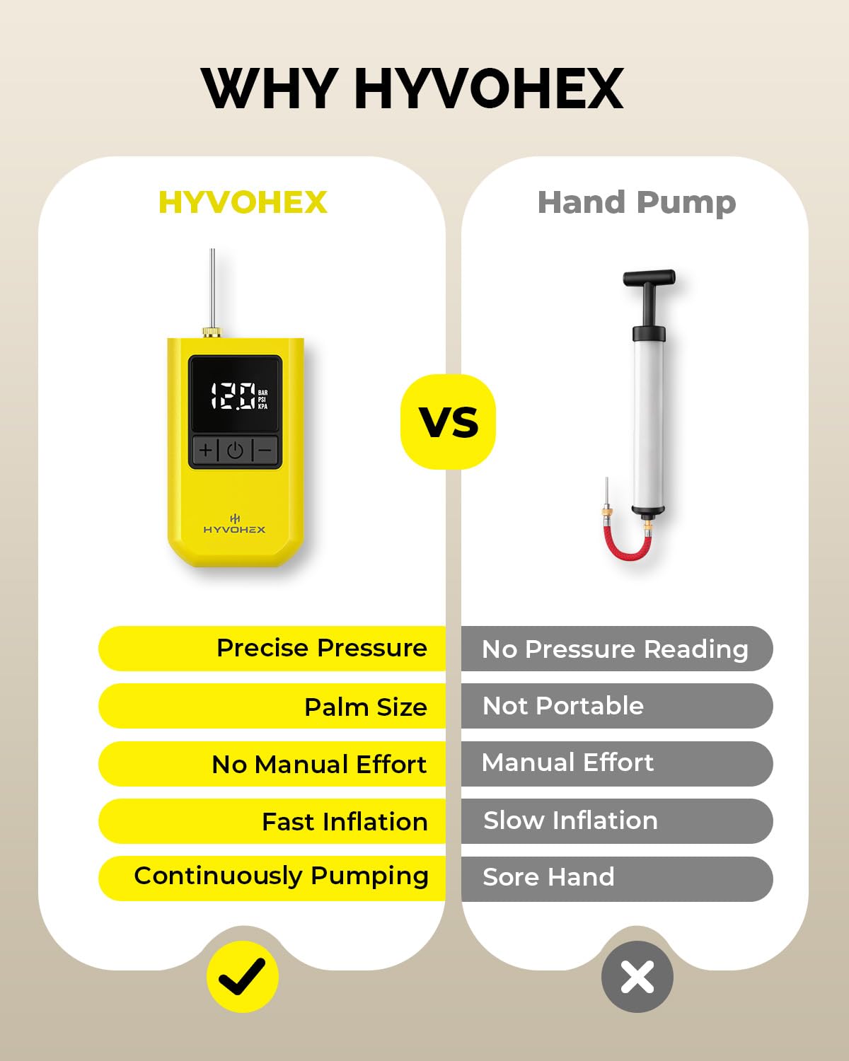 HYVOHEX Mini Electric Ball Pump with Needle for Sports Balls | Portable,Digital LED Display,Preset Auto-Stop Pressure,Fast Inflation,Replaces Manual Pump for Basketball,Soccer,Volleyball