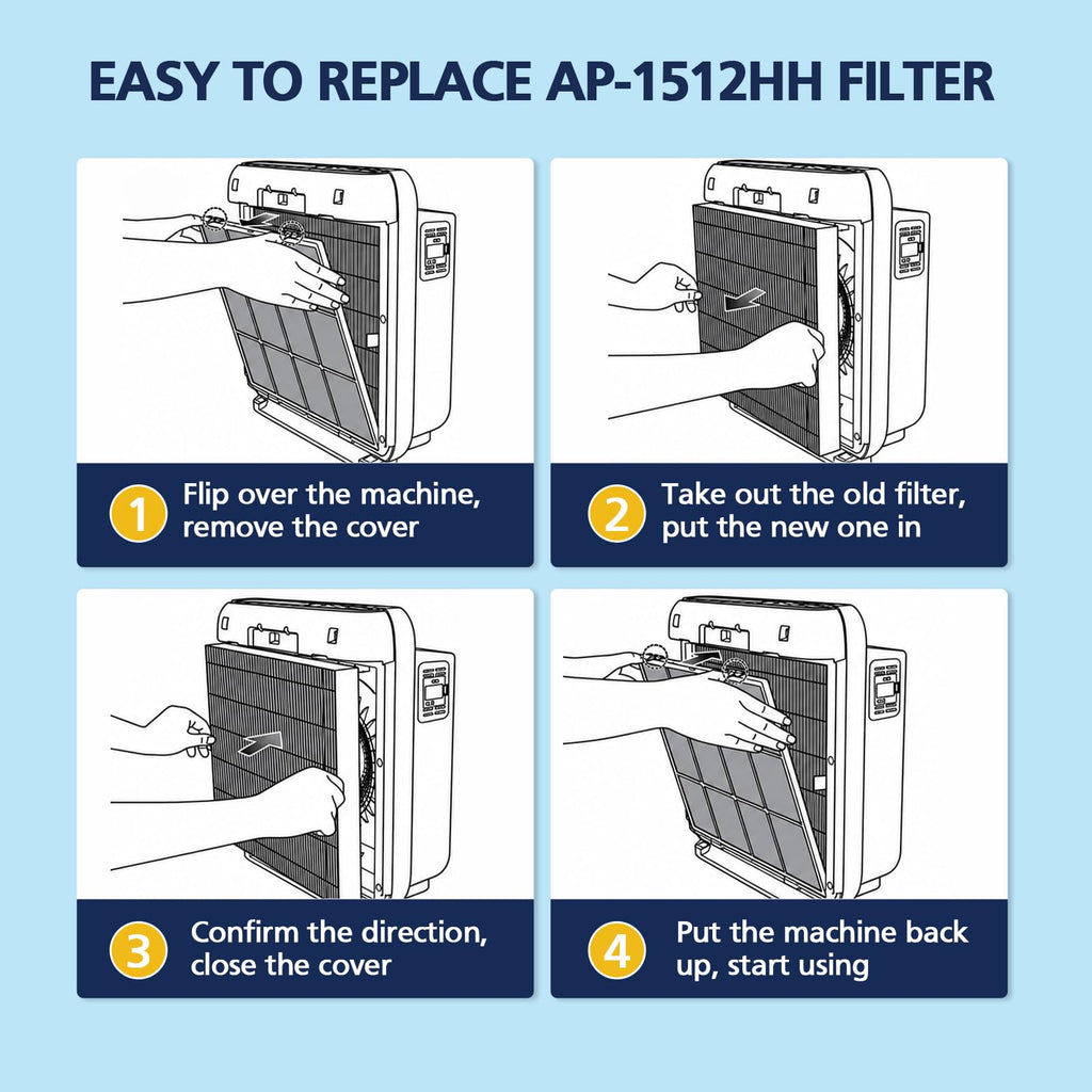 2 Pack Airmega AP-1512HH Filter Replacement for Coway Air Purifier | Also for Airmega 200M air Purifier, 2 HEPA and 6 Carbon Filters, Compared to Part #3304899