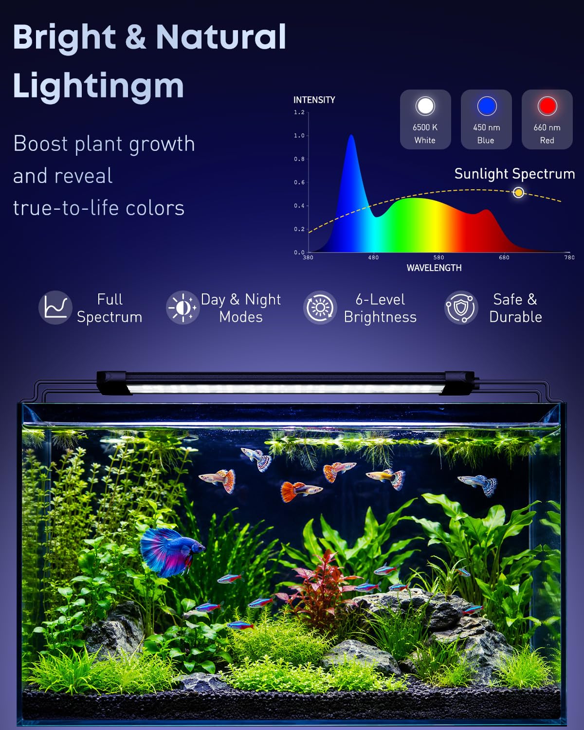 Pawfly 11W Aquarium LED Light for 12 to 18 Inch Fish Tanks Extendable Fish Tank Light with Full Spectrum Brilliant White Blue Red Lights with Daytime & Night Modes and Adjustable Brightness