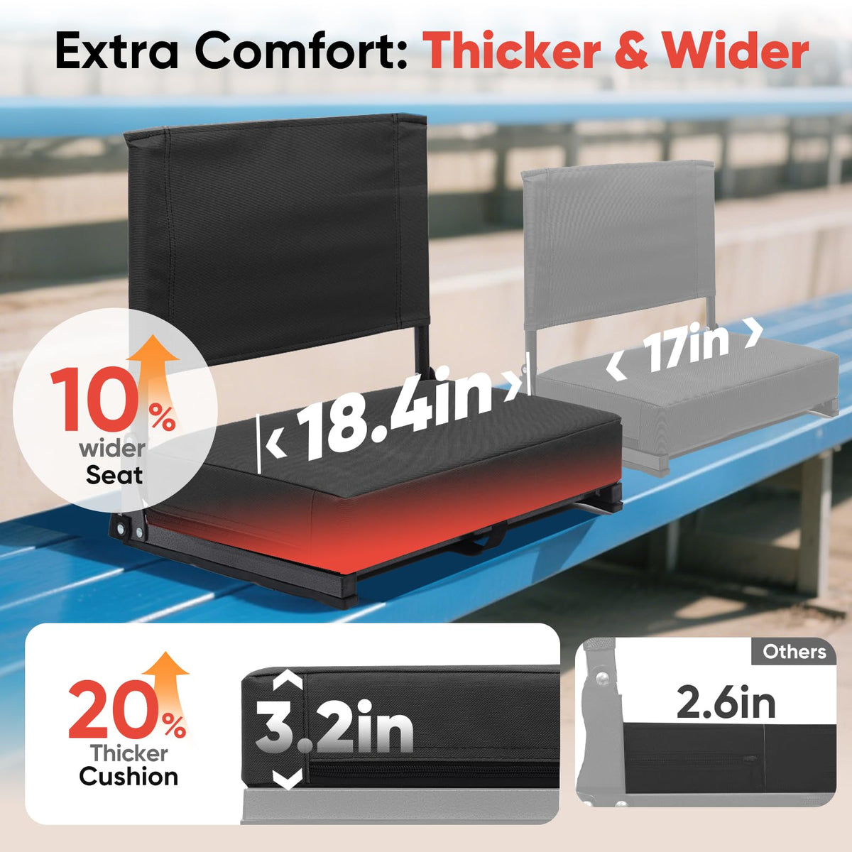 Sekey Stadium Seats with Back Support - 18.4" Wide | 3.2" Thick Cushion, Backrest, Larger Seating Area, 380 lbs, Locking Bleacher Clips, for Outdoor Events