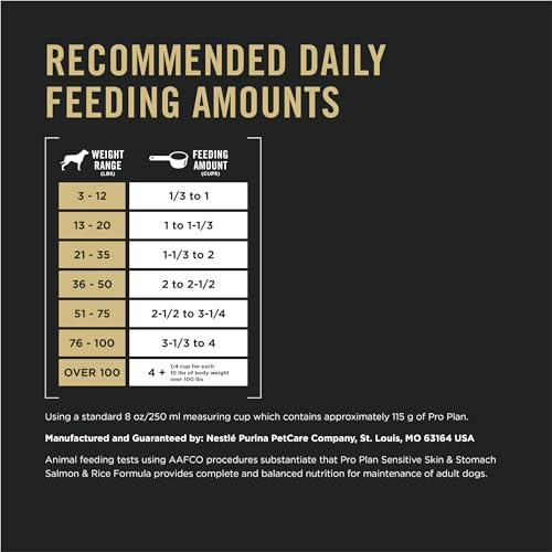 Purina Pro Plan Sensitive Skin & Stomach Dry Dog Food, Salmon, 30 lb Bag | Real Salmon & Rice Formula, with prebiotic fiber, easily digestible with omega-6 fatty acids for a healthy skin and coat