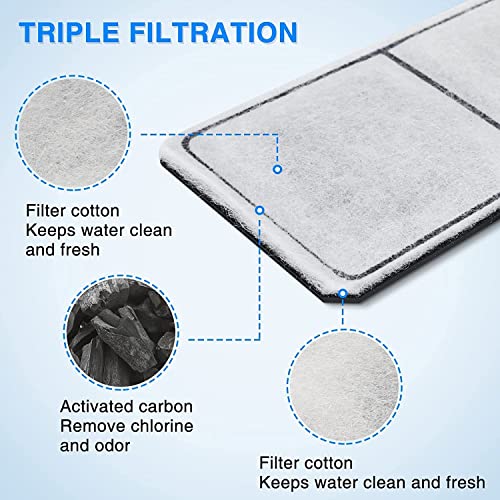 HiTauing 8 Pack EF-S Filter Cartridges for EF-S Element and BF5 BETTAFLO