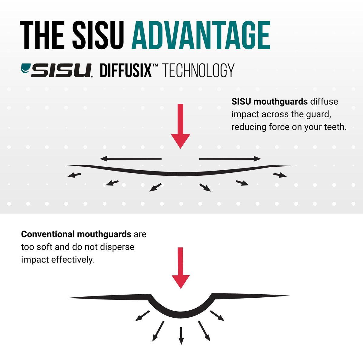 SISU Aero Medium Mouthguard, Snow White - 30% Stronger Protection for Lacrosse, Football, Hockey, Roller Derby, Team Sports - Remoldable Up to 20 Times - Ultra Slim - Works for Braces - Non Toxic