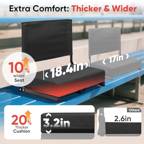 Sekey Stadium Seats with Back Support - 18.4" Wide | 3.2" Thick Cushion, Backrest, Larger Seating Area, 380 lbs, Locking Bleacher Clips, for Outdoor Events