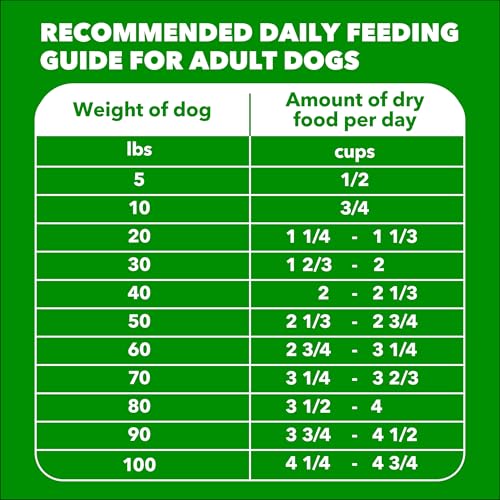 IAMS Proactive Health Adult Minichunks Dry Dog Food, Chicken, 30 lb | Real chicken #1 ingredient, no fillers, natural fiber & prebiotics, Omega-6 fatty acids, antioxidants for immune support