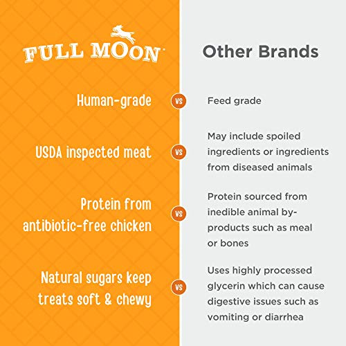 Full Moon® Chicken Jerky Tenders Dog Treats 26 oz | Human Grade, No corn, No wheat, No soy, Glycerin Free, Made in the USA